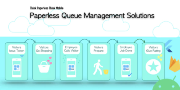 Paperless Queue Management Solutions with Shopping Cart for Android and iOS